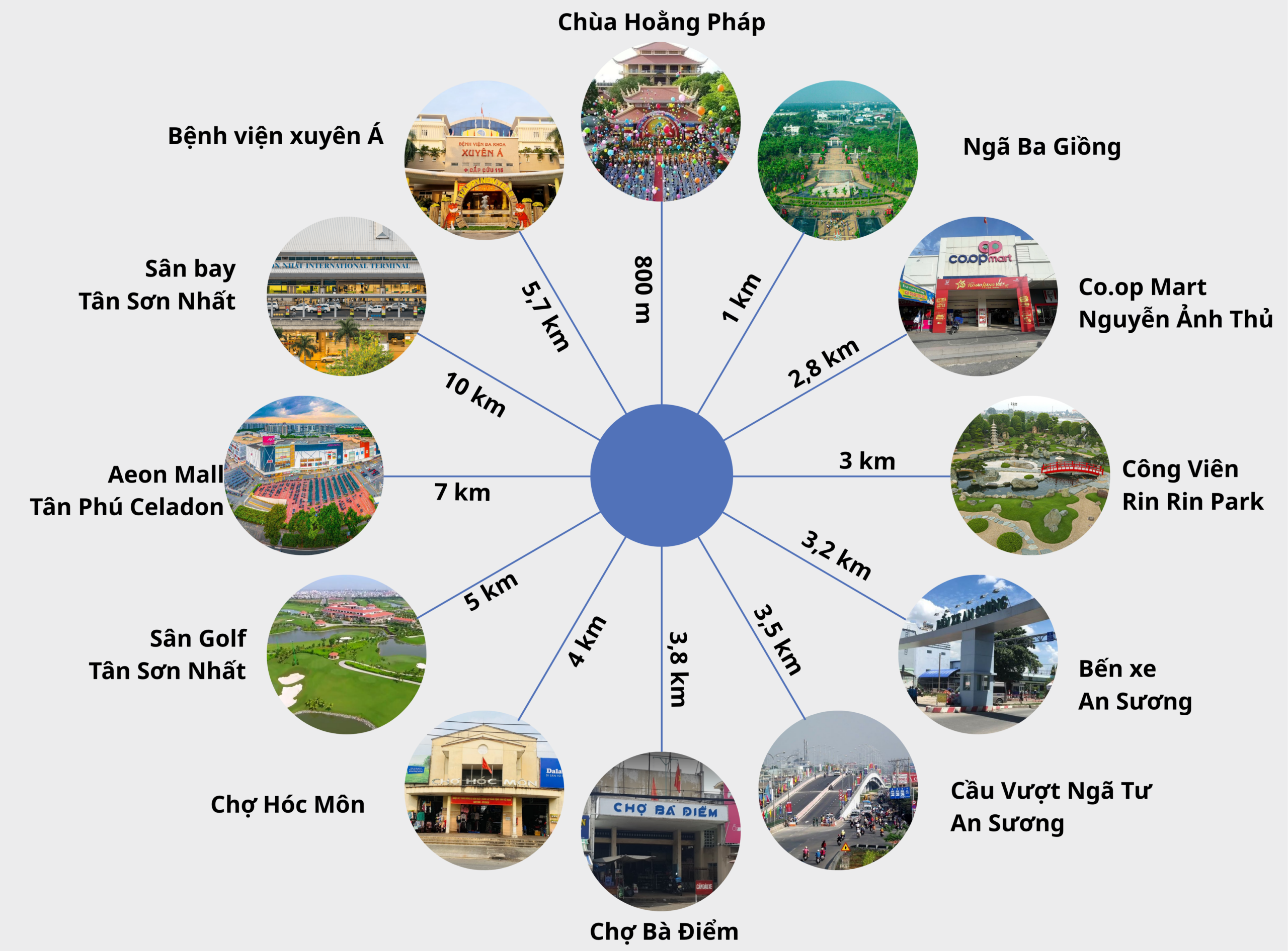 Sơ đồ liên kết vùng Sài Gòn Park